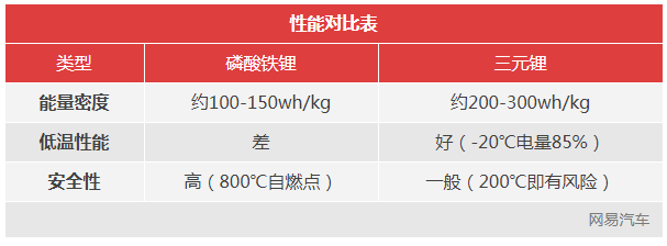 为啥电池有效成分是"锂" 不同配方正极材料的目的是什么？
